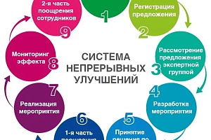 Как ППУ работает в идеальном мире и в реальности